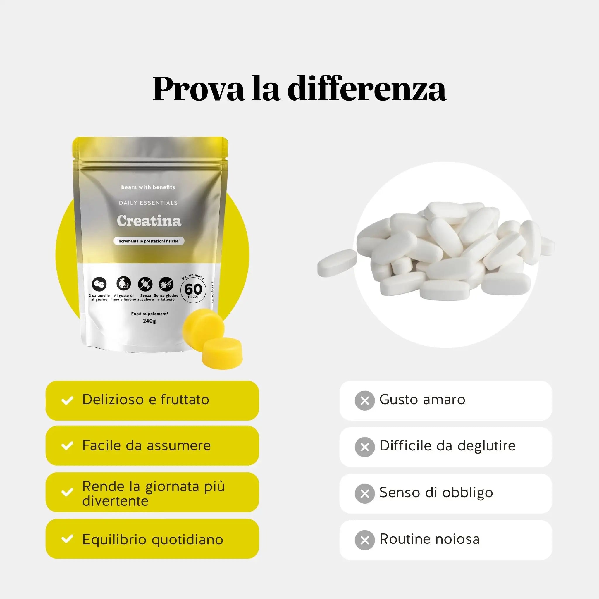 Beauty Bears Daily Essentials Creatina Gommose 60 pz Limone
