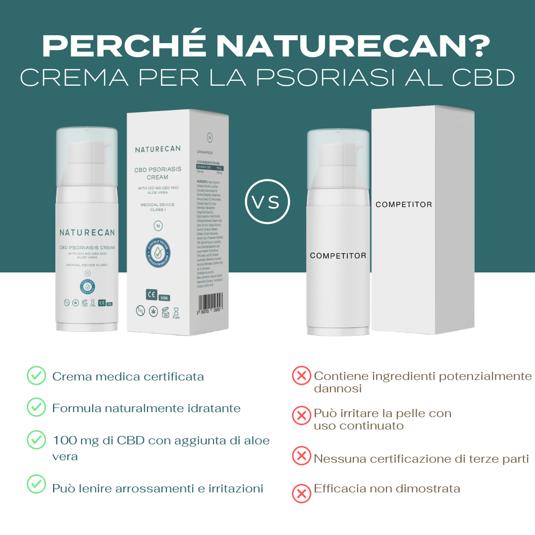 Naturecan CBD Crema Psoriasi 50 ml 100 mg aloe vera