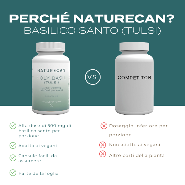 Naturecan Adaptogens Basilico Santo capsule 500 mg
