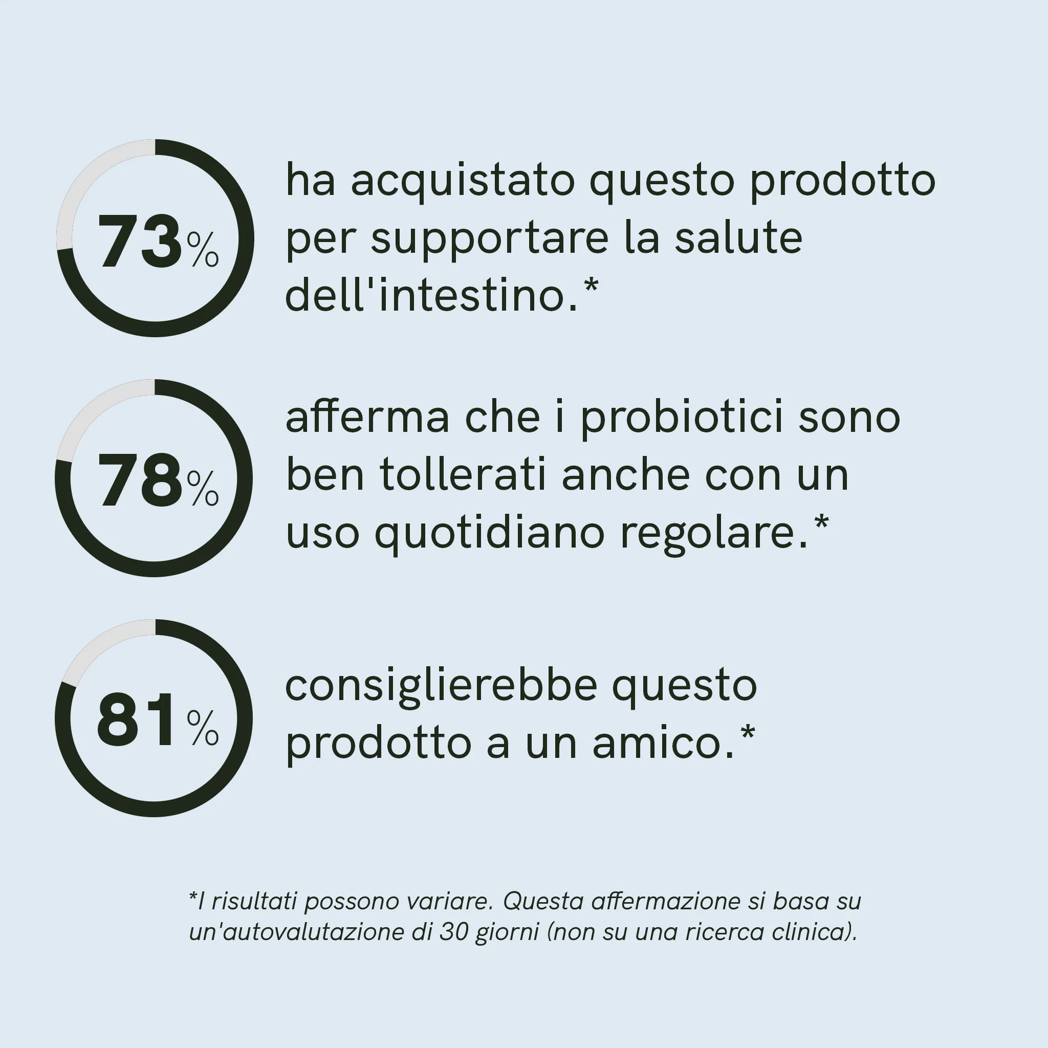 Nordic Oil Probiotici 60 Capsule con Vitamina C