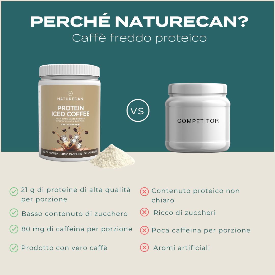 Naturecan Protein Caffè Proteico Iced Coffee 1000gr 21g proteine