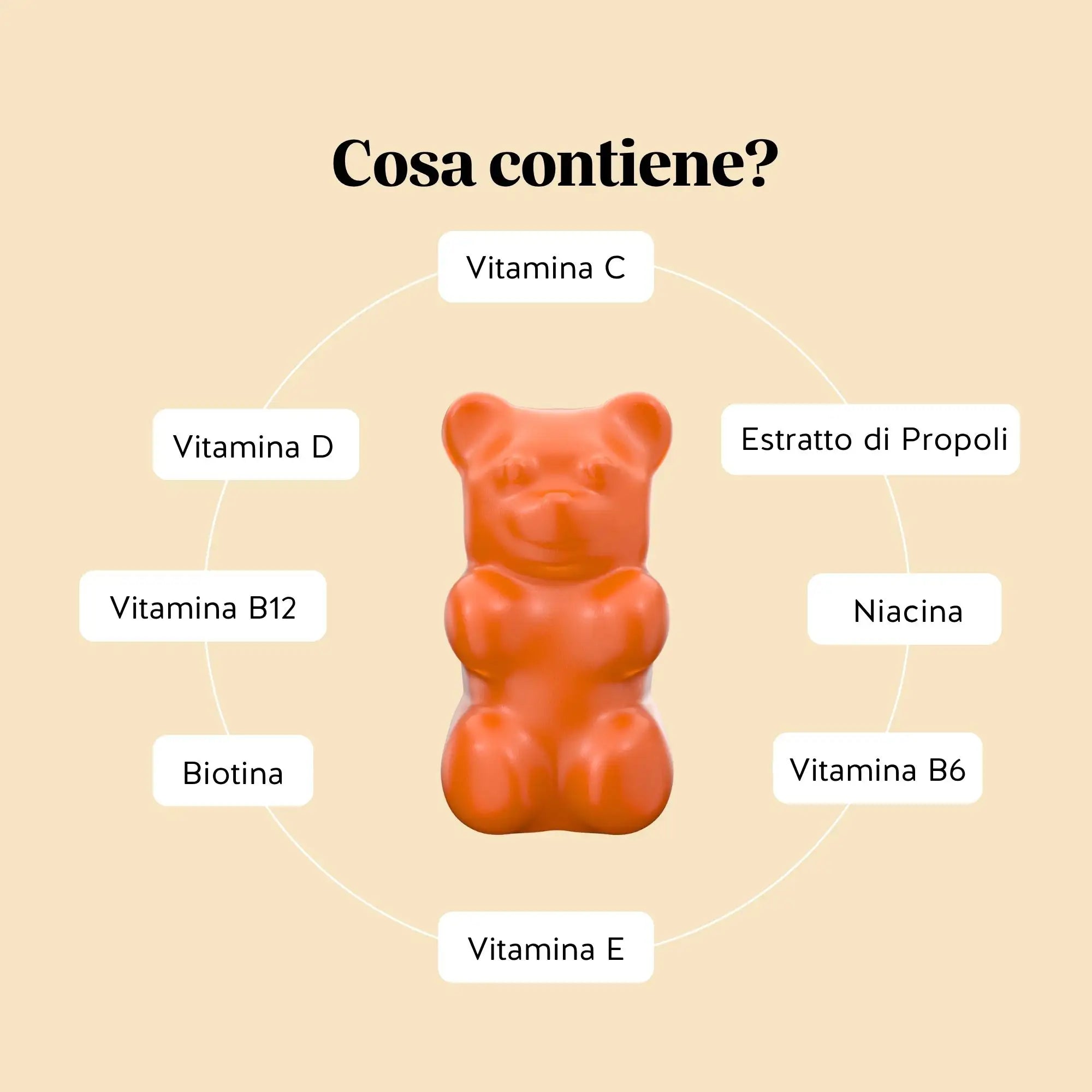 Beauty Bears Duo Vitalità Quotidiana orsetti vitamine DHA microalghe