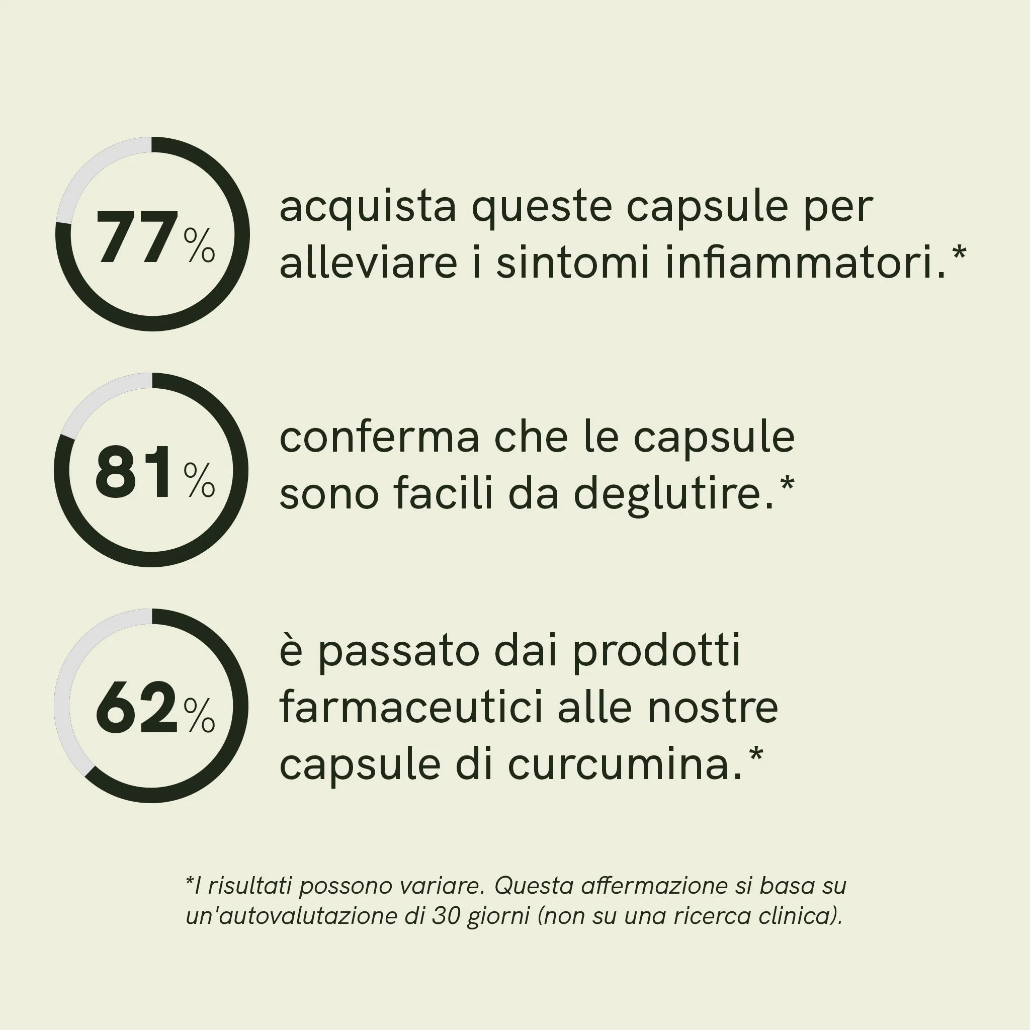 Nordic Oil Curcumina 700 mg 120 Capsule con piperina