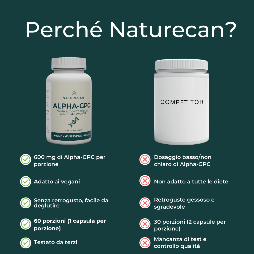 Naturecan Alpha GPC capsule integratore 60 capsule colina