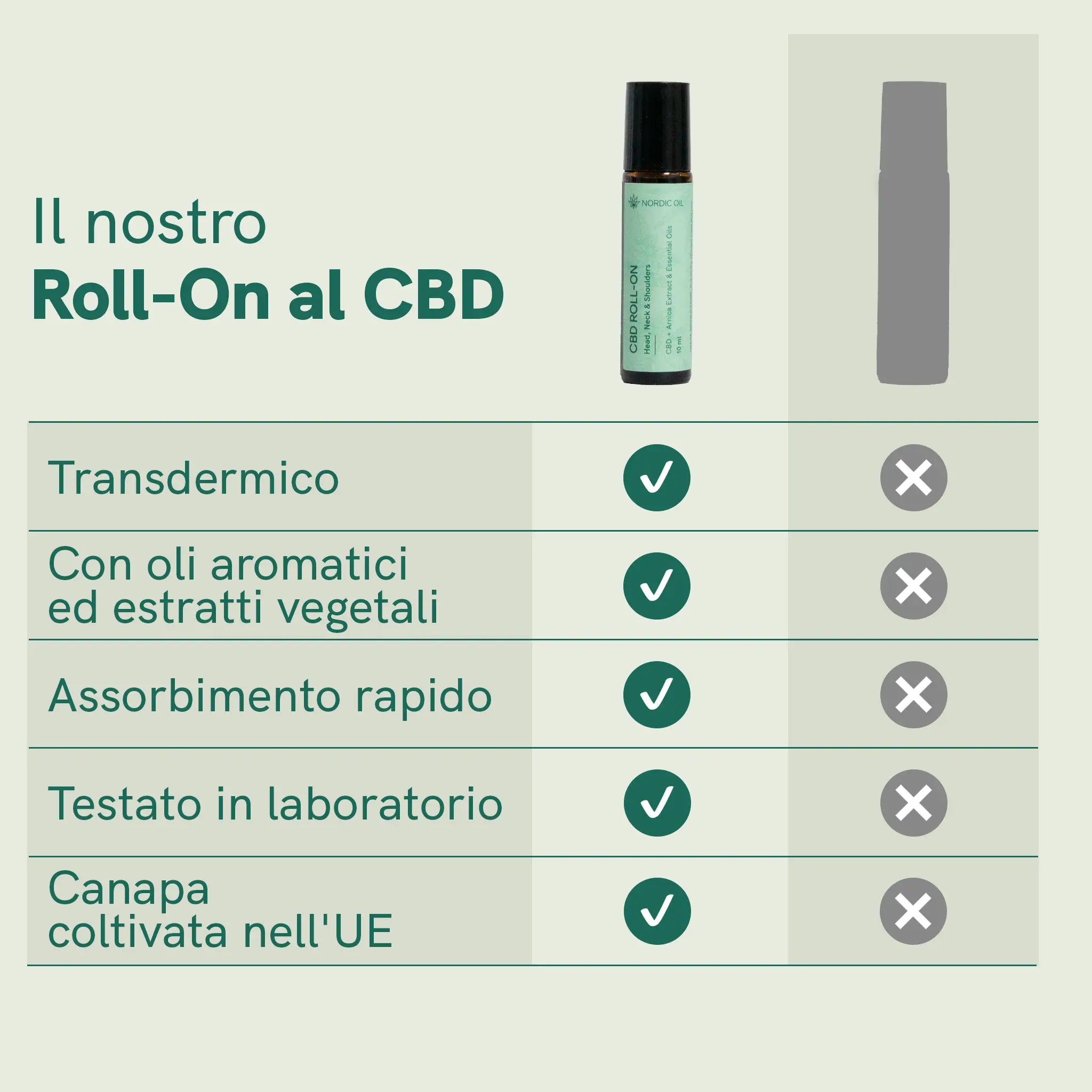 Nordic Oil Nordic Cosmetics CBD roll-on arnica 10 ml