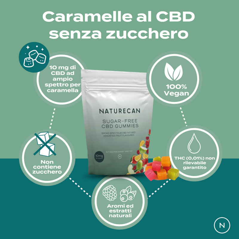 Naturecan CBD Gummies Caramelle 30 gommose 10mg Senza Zucchero